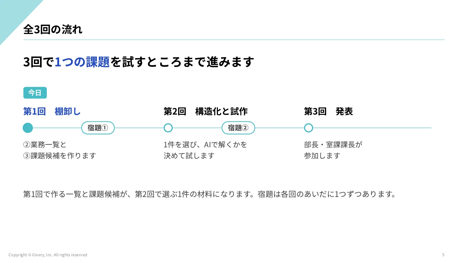 5ページ 全3回の流れ