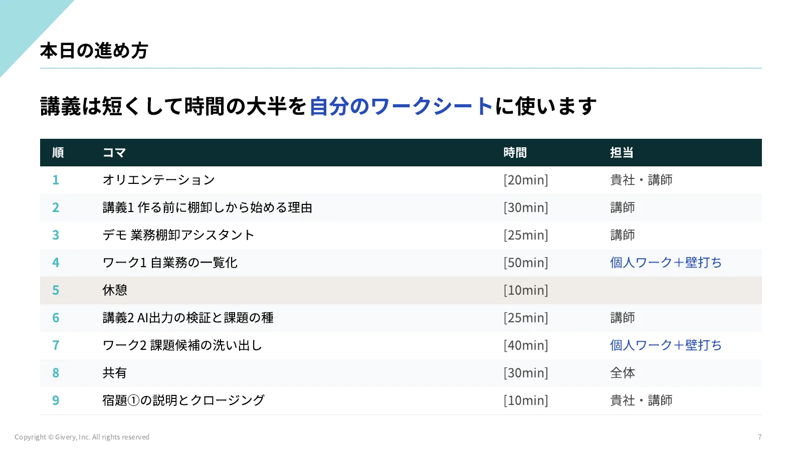 7ページ 本日の進め方