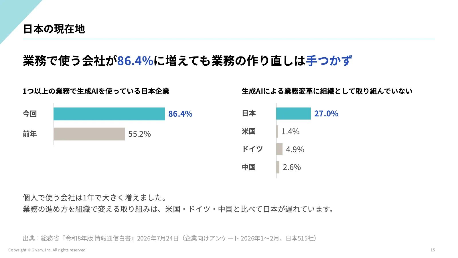 15ページ 日本の現在地