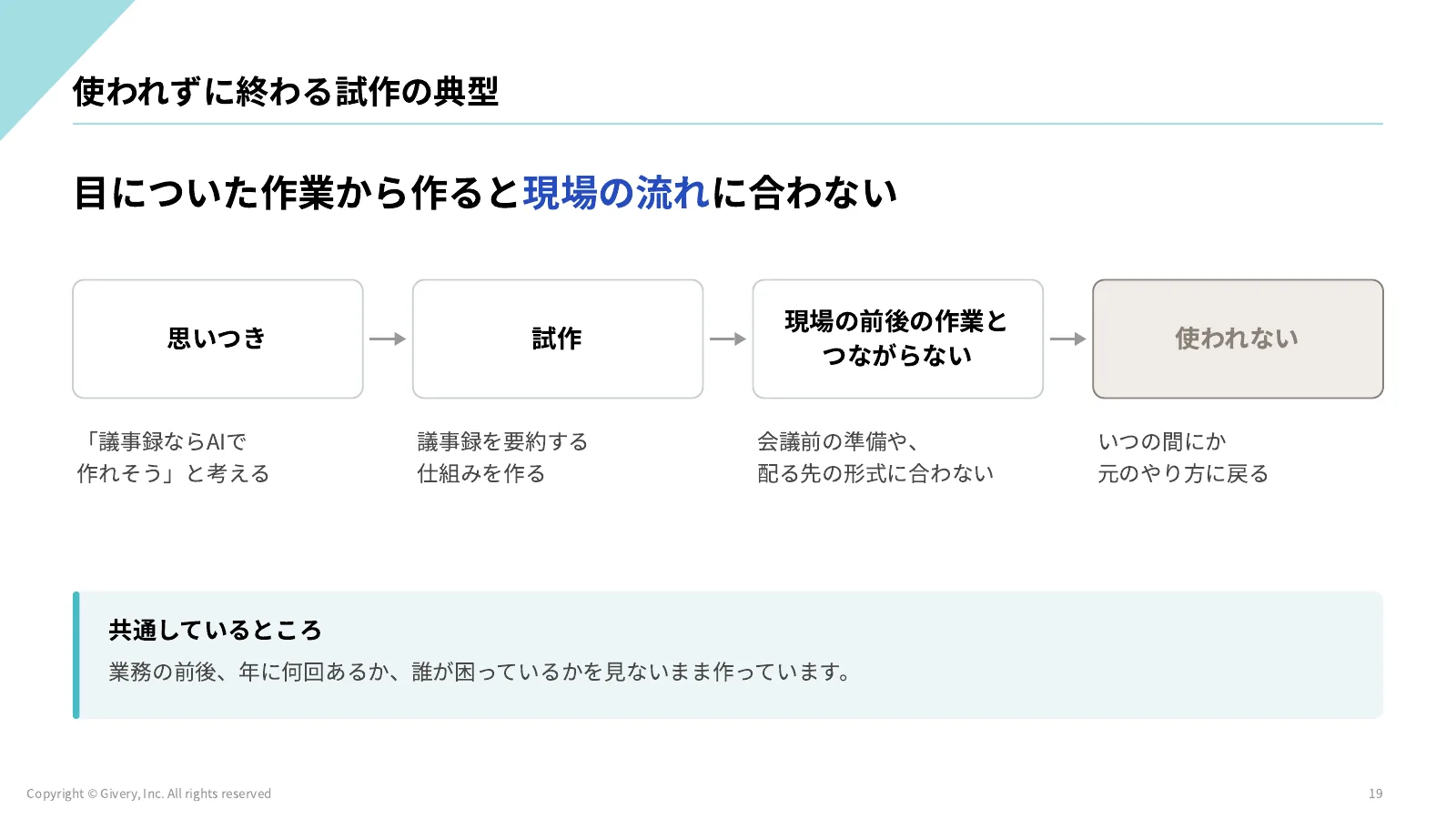 19ページ 使われずに終わる試作の典型