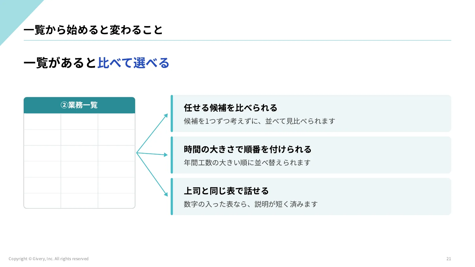 21ページ 一覧から始めると変わること