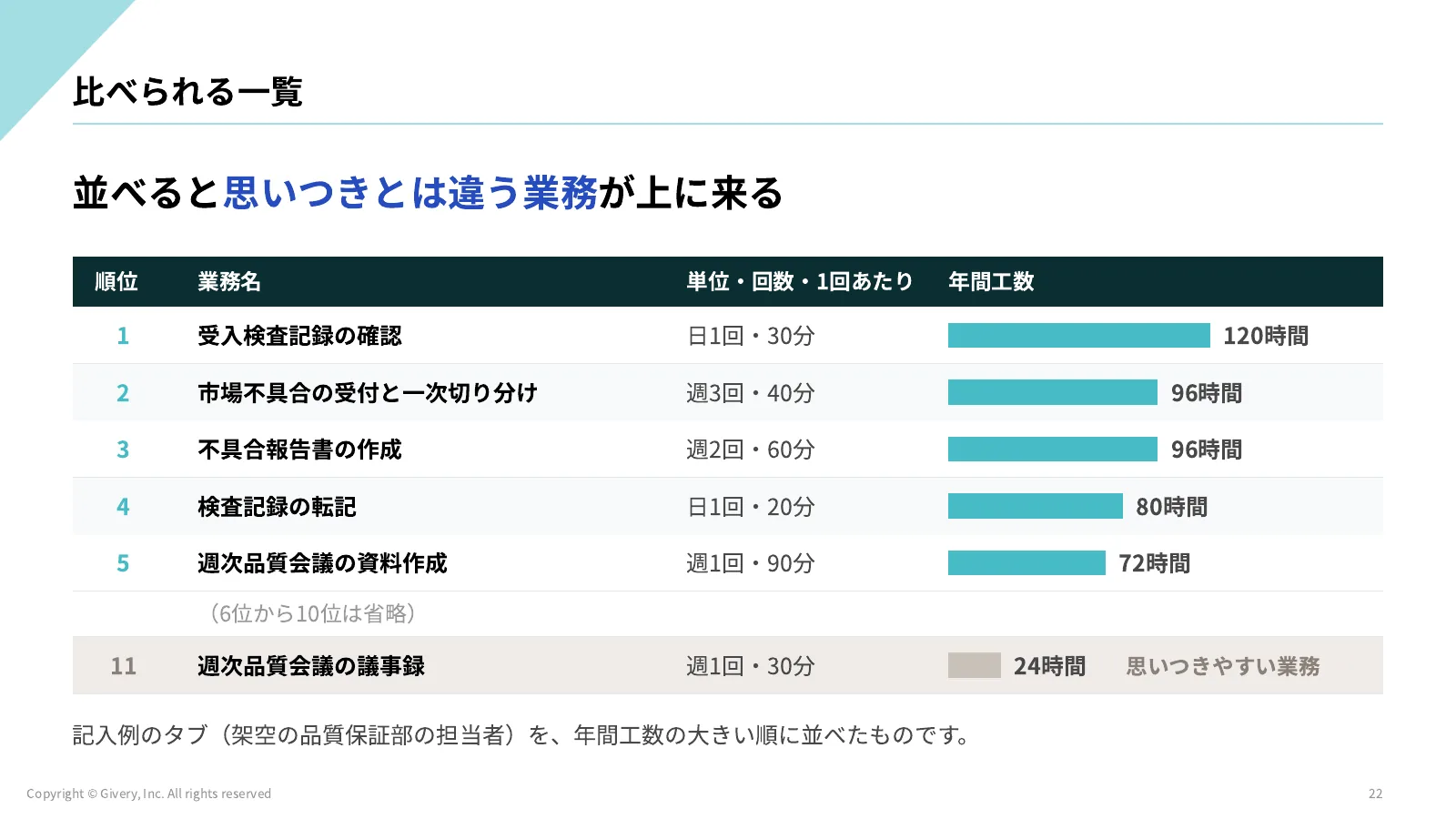 22ページ 比べられる一覧