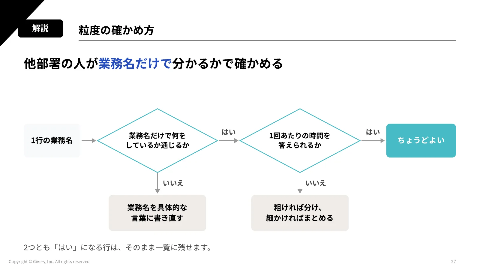 27ページ 粒度の確かめ方