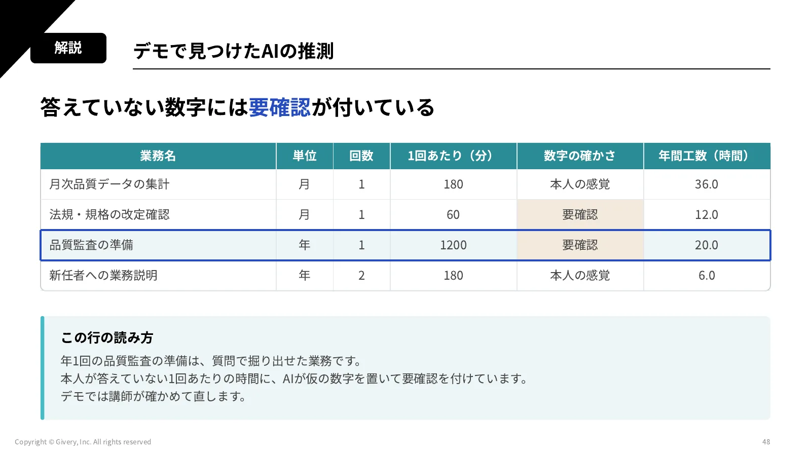 48ページ デモで見つけたAIの推測