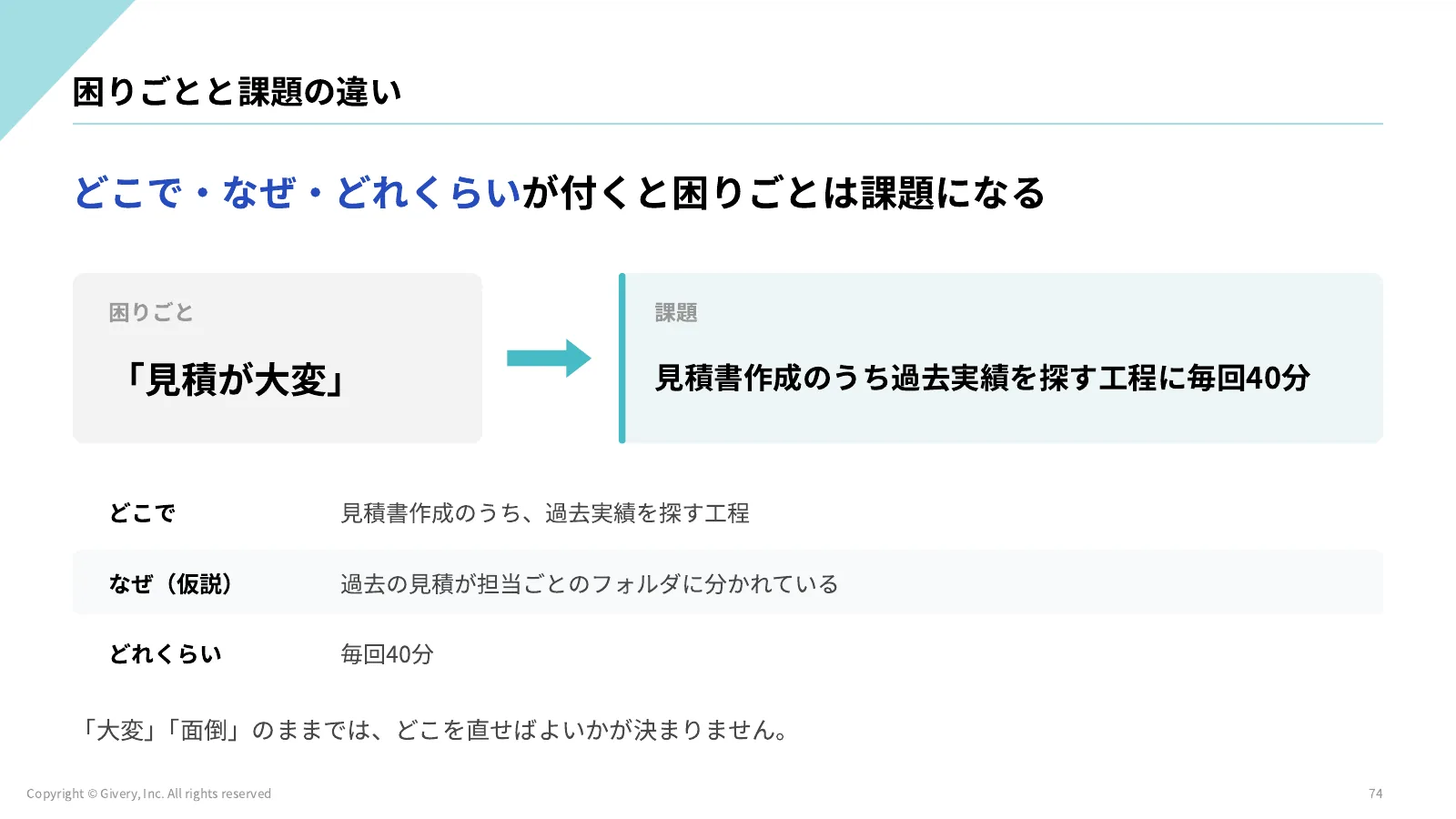 74ページ 困りごとと課題の違い