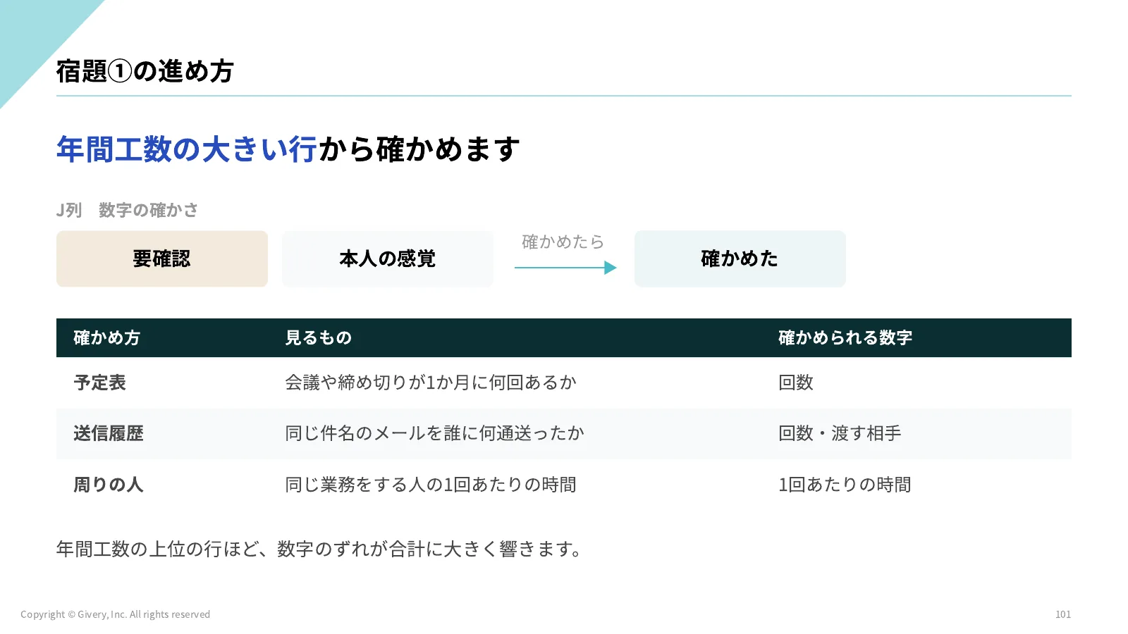 101ページ 宿題①の進め方